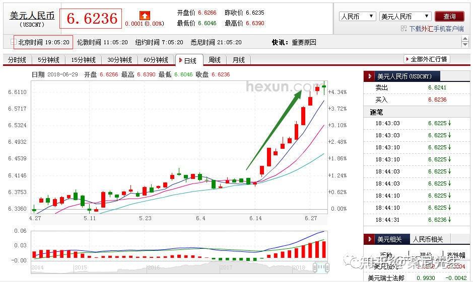 桑尼浅谈:人民币又贬值了,要换美元避险吗?