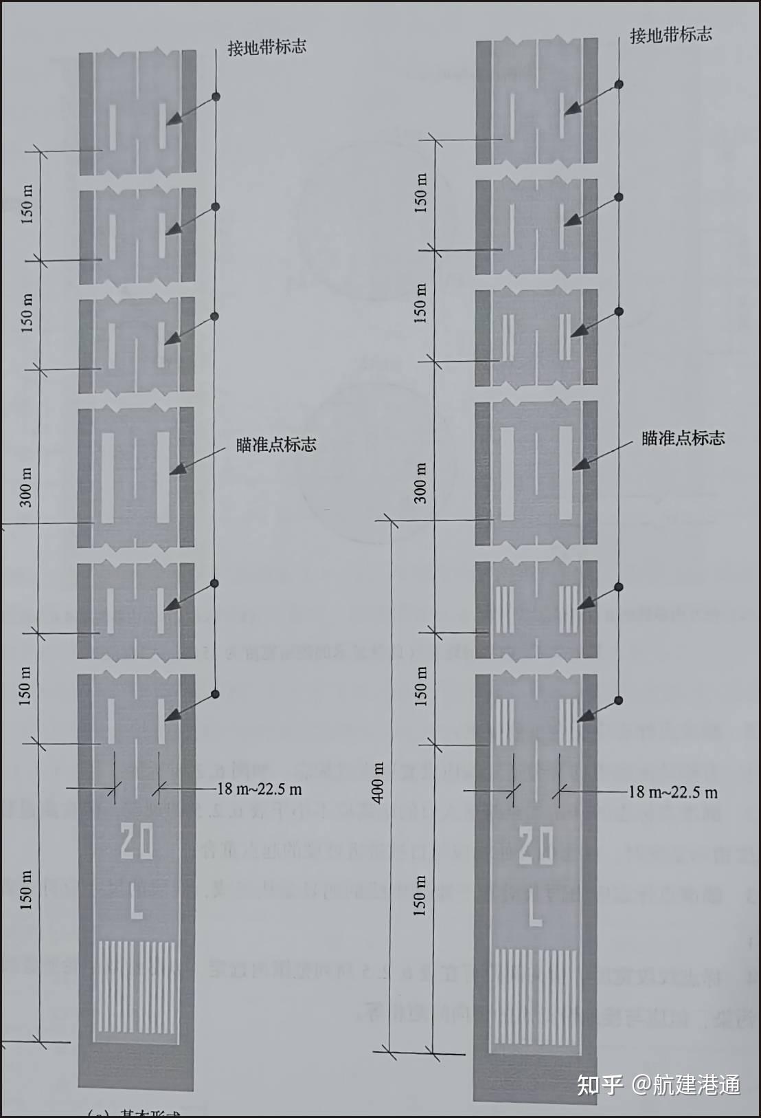 飞机跑道编号规则图示图片