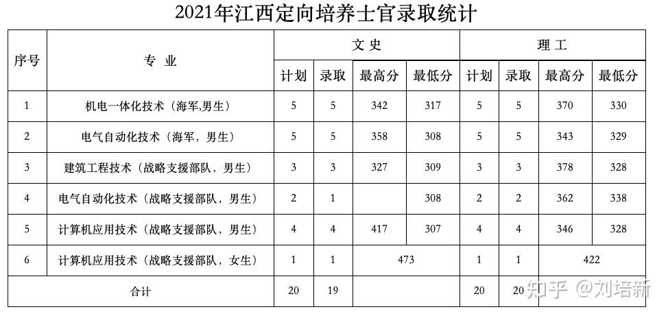 泰山职业学院毕业证样本（泰国职业学院单招录取,21级学前教育新生,9月12日报道）