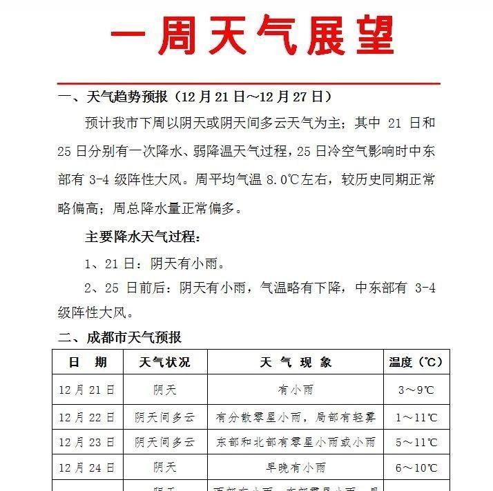 一周天气趋势 知乎 一周天气趋势 知乎