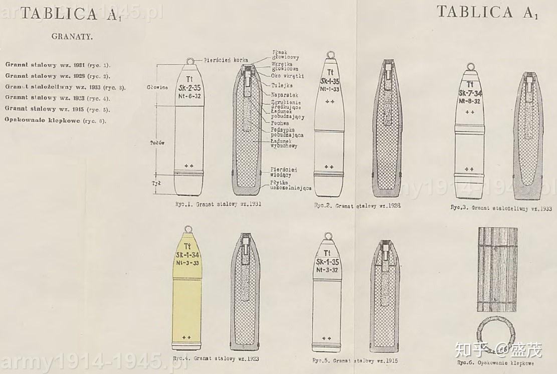 炮弹为分装式炮弹,有6种不同装药,标号分别是0