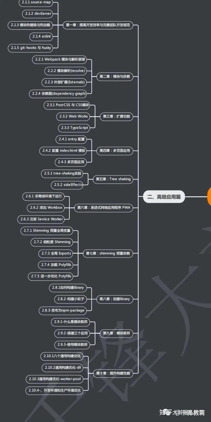 2022年最新全套前端学习路线图(附资源)38 2022年最新全套前端学习路线图(附资源)