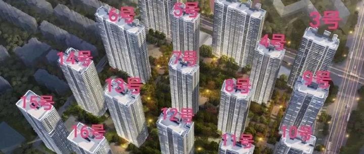最近房地产业的这3个”信号”你看懂了吗？2023有望大涨 - 知乎