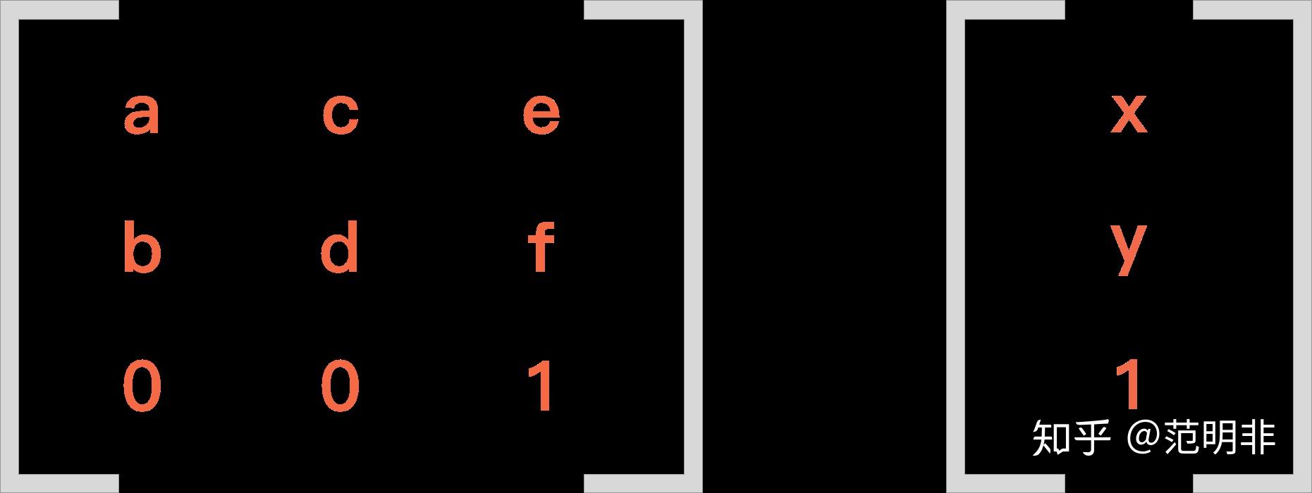 大学没学过数学也要理解 CSS3 Transform 中的 Matrix - 知乎