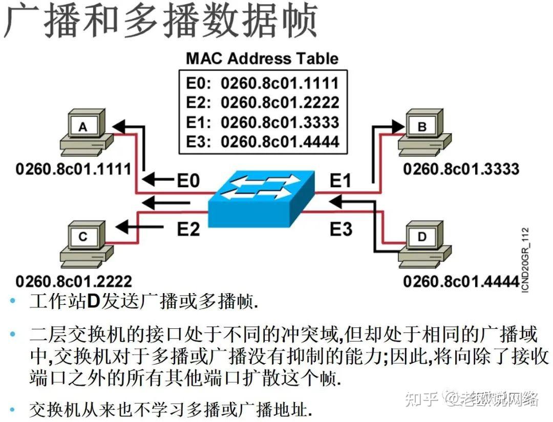 网络交换机接口详解图片