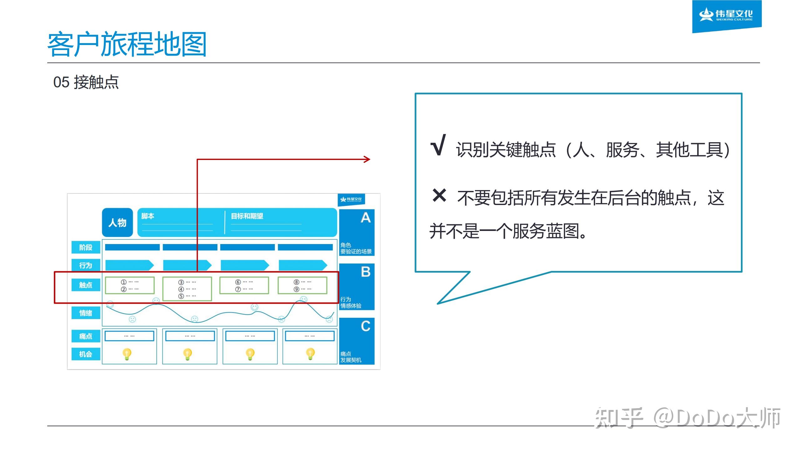 手把手教你如何繪製客戶旅程地圖教科書級操作手冊