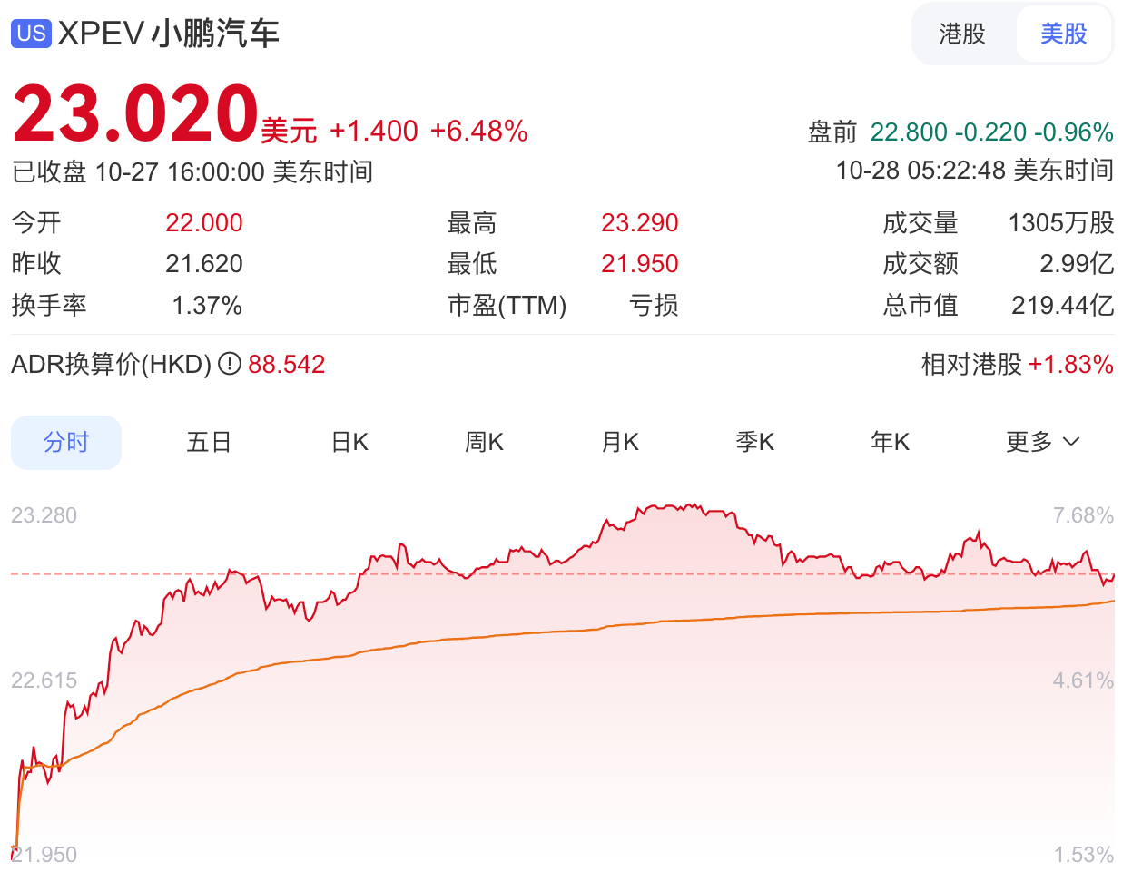 小鹏市值，追平理想- 知乎