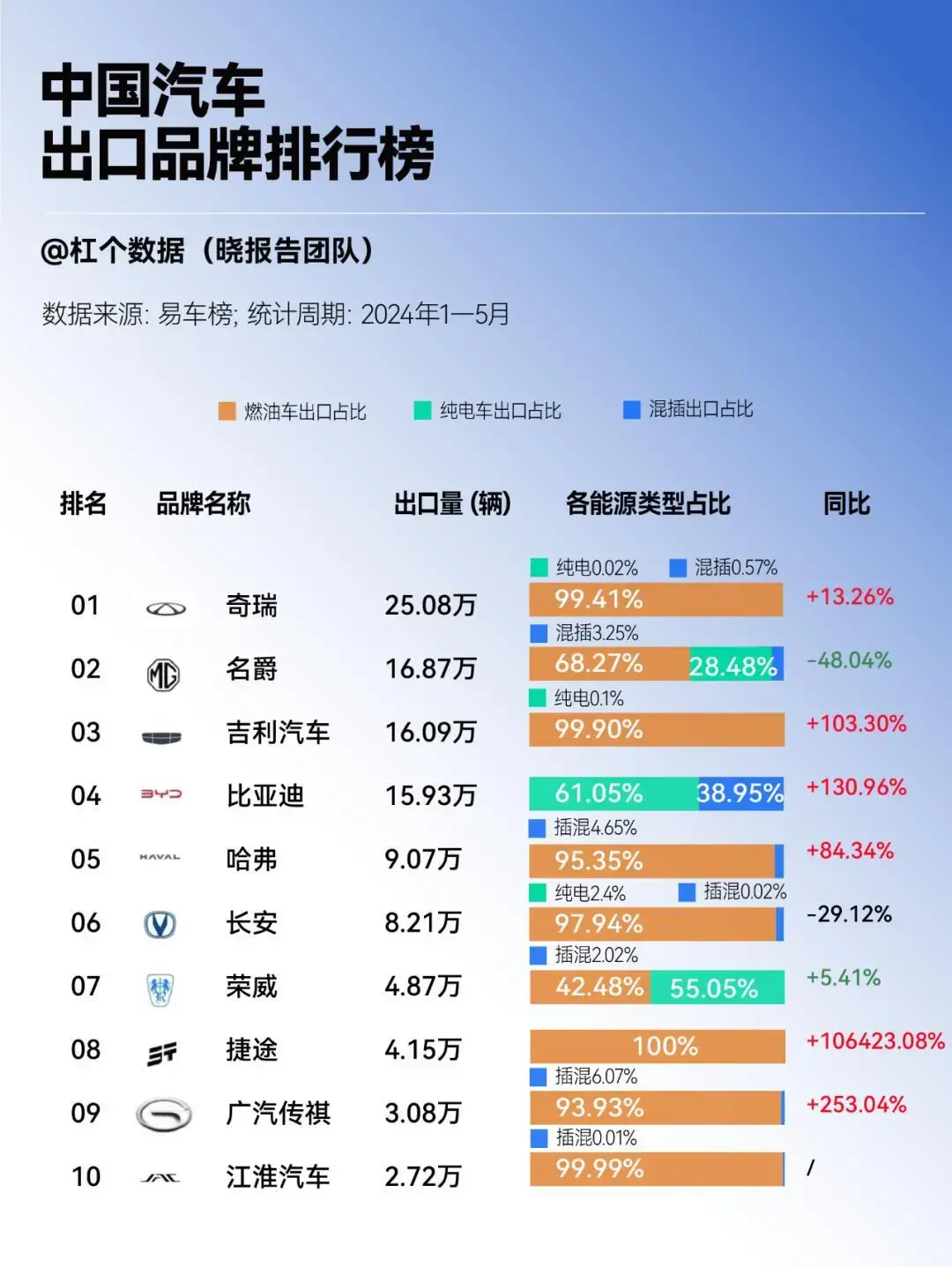 走出国门企业排名前十名