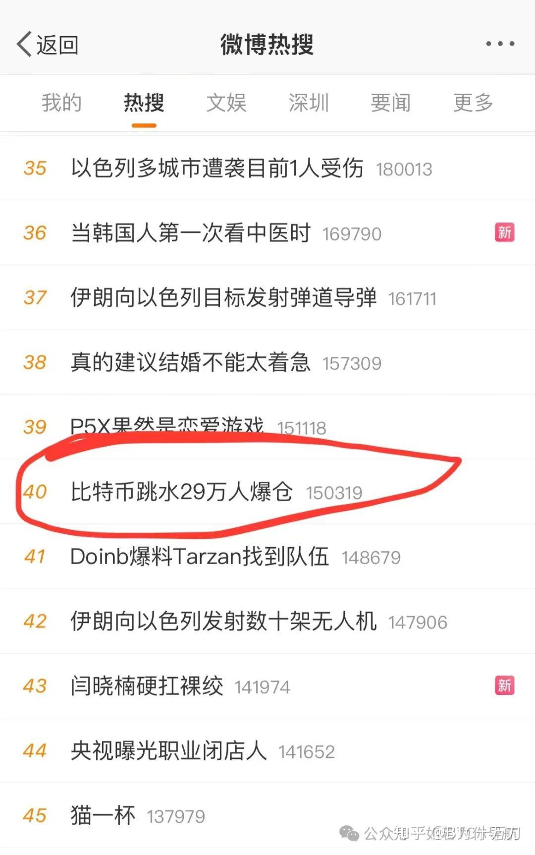 跌麻了！28万人爆仓，充值一波信仰！ - 知乎