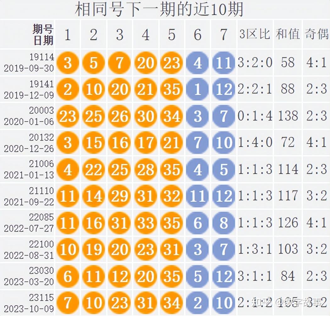 大樂透24017期開獎結果一等獎落空後區號14中斷187期遺漏