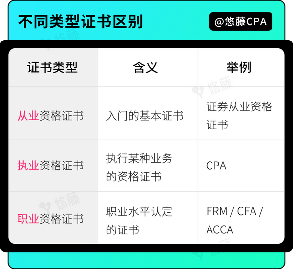 CPA CFA ACCA FRM cpa-cfa-acca-frm