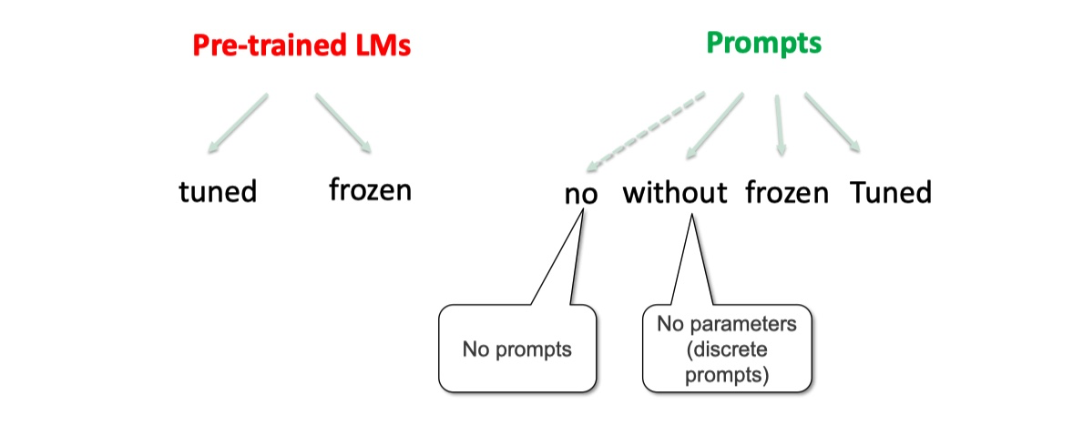 【NLP】Prompt Learning 超强入门教程 - 知乎