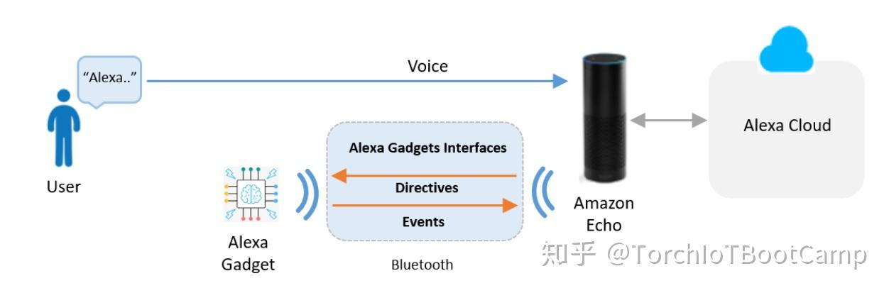 It-mg intertechno Master-Gate funk-circuitos per idioma via Smartphone Alexa