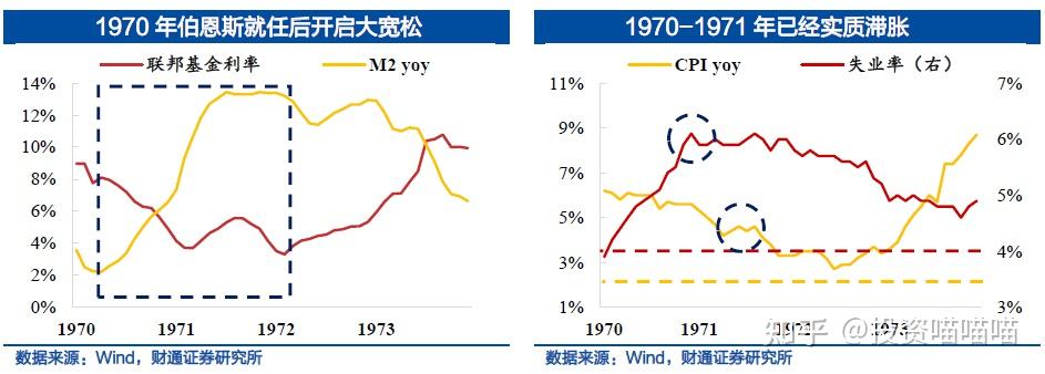 走不出的泥潭——美国70年代“大滞胀”解析（一） - 知乎