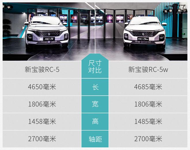 拒绝油腻大叔味新宝骏rc5rc5w产品解析