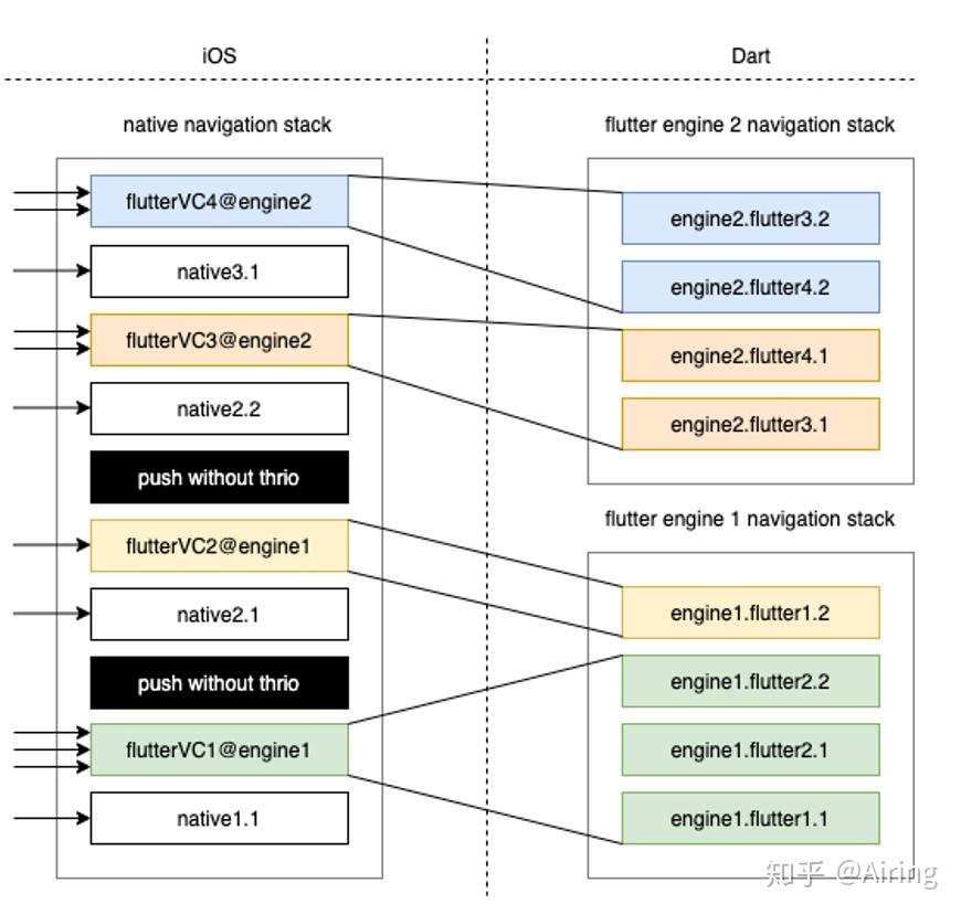 Flutter 核心原理与混合开发模式