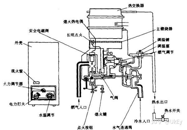 燃气热水器水箱结构图片