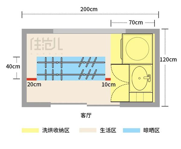 阳台可以改成什么样?