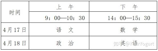 对于高中生体校生有国家二级及以上的学生想上大学考体育单招的建议 知乎