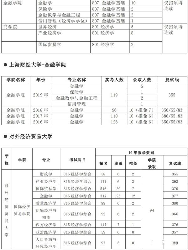 政府预算经济分类科目_经济技术专业分类_滴滴经济车型分类及