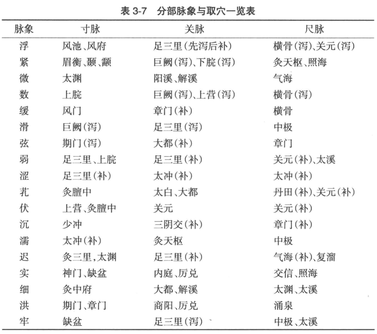 切脉针灸学习笔记——致敬俞云俞老 - 知乎