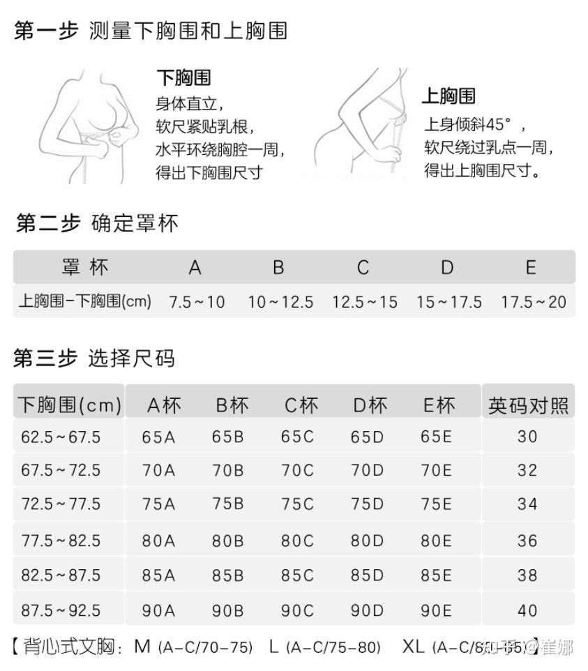 上圍93算乳尖的話94底圍76應該挑c罩杯還是d罩杯