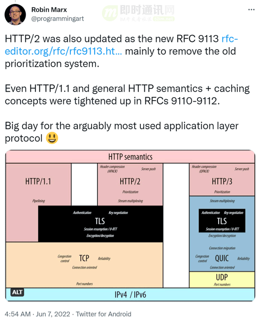 基于QUIC协议的HTTP/3正式发布！ - 知乎