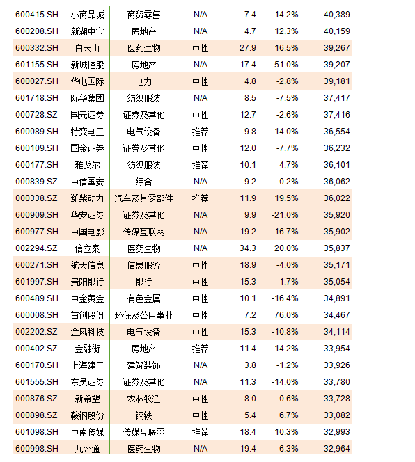 msci成分股一览建议收藏