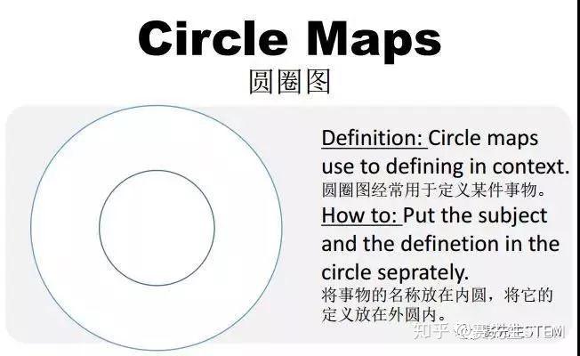 circle map图片