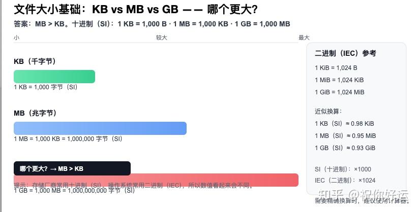 1GB等于多少MB？ - 知乎