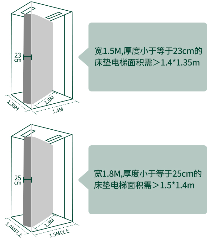四,选择床垫的注意事项