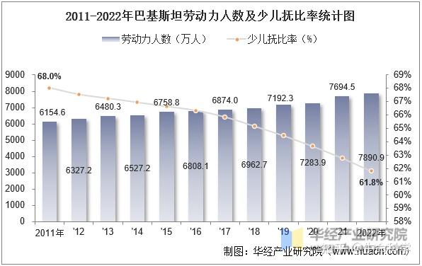 巴基斯坦有多少人口图片