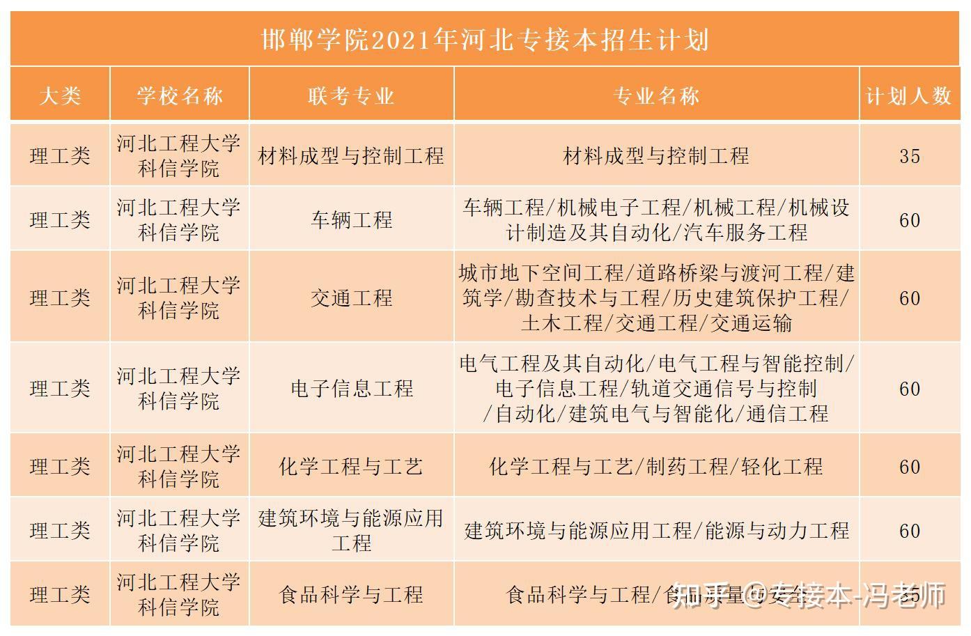 河北工程大學科信學院(獨立院校)邯鄲學院是一所公辦全日制普通本科