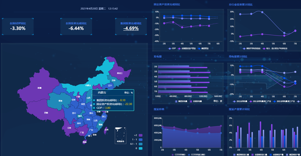 洞见未来电力可视化运营大脑bi数据可视化建设方案