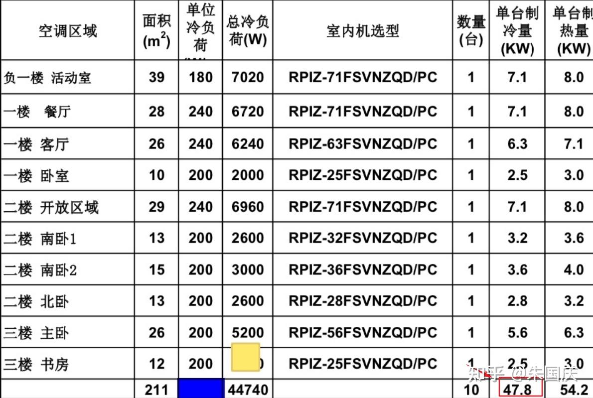 东芝0505外机参数图片