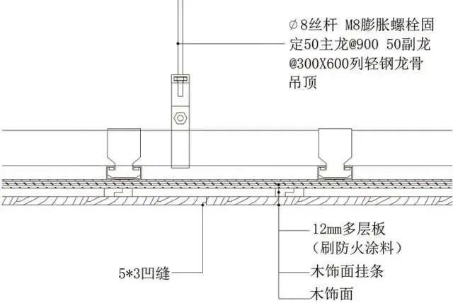 17类吊顶工艺说明+节点图+三维示意图 - 知乎