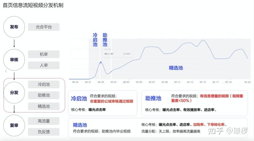 提升流量的多账号点赞方法 (流量提高)-初仟社区