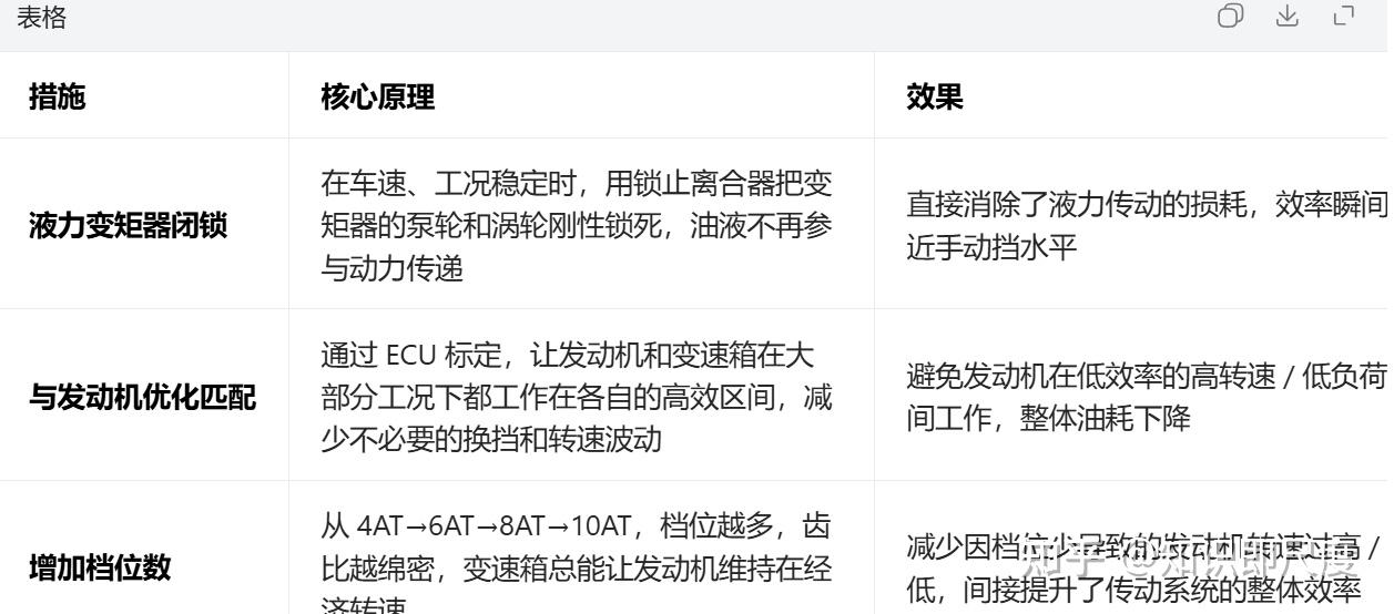 《现代汽车传动技术》期末复习