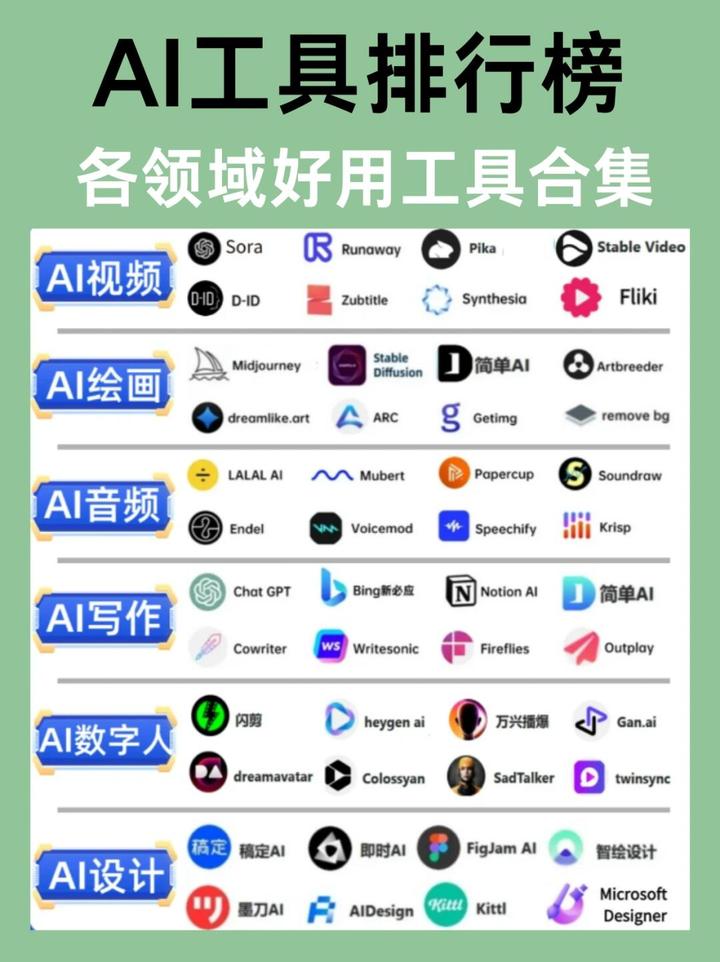 各领域好用AI工具合集！看这一篇就够了 - 知乎