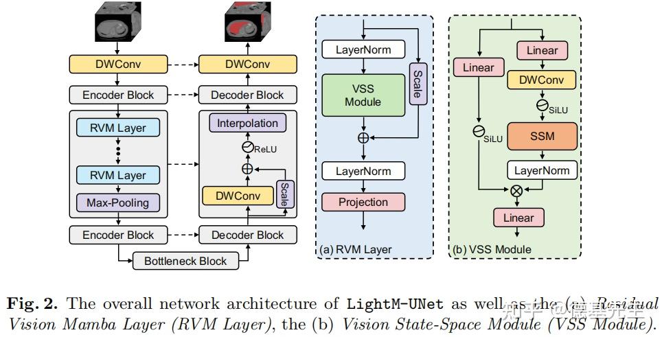 Mamba结合U-Net或Diffusion - 知乎