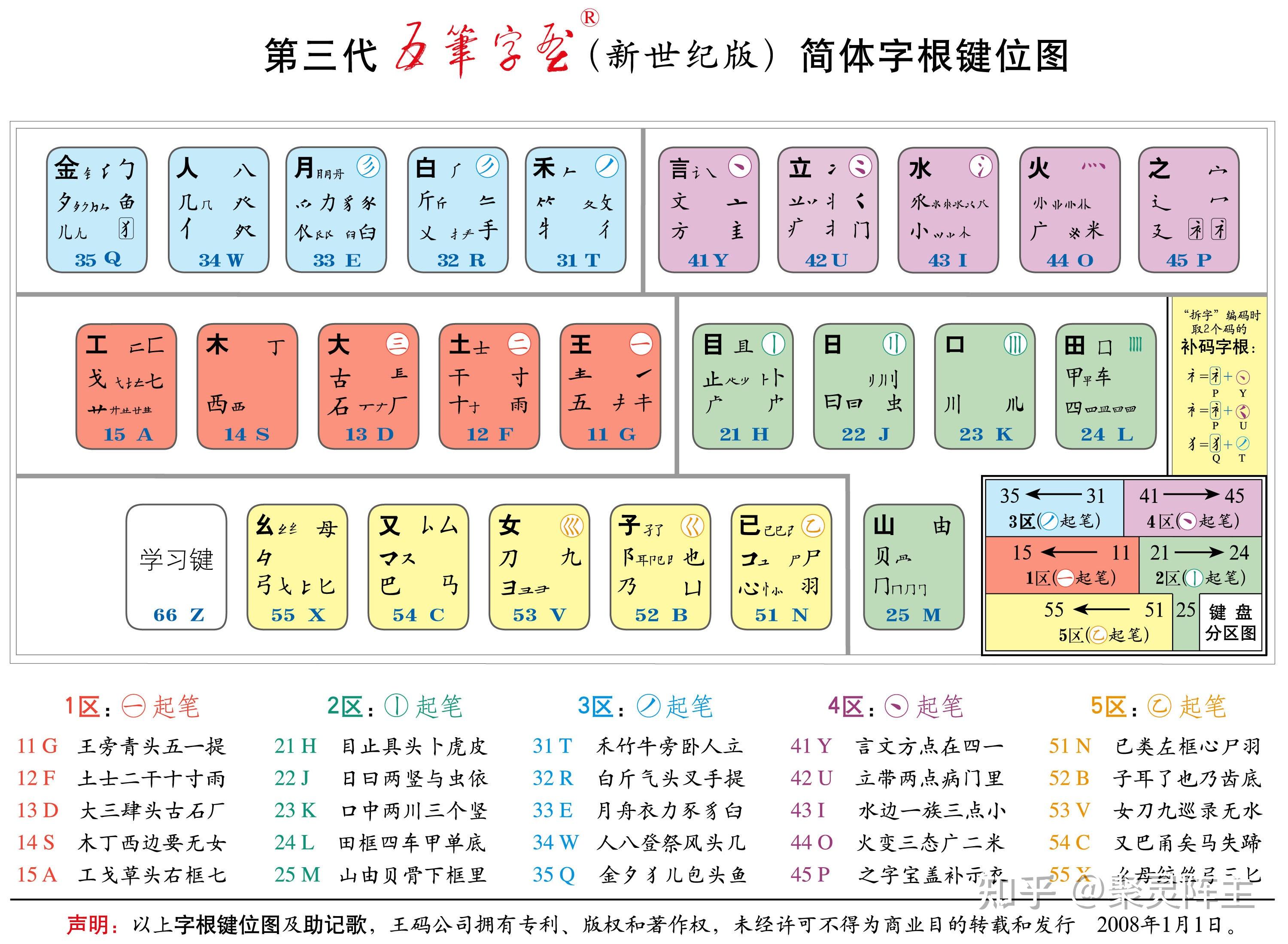 键盘汉字字母怎么切换=键盘调字母变汉字调哪个键