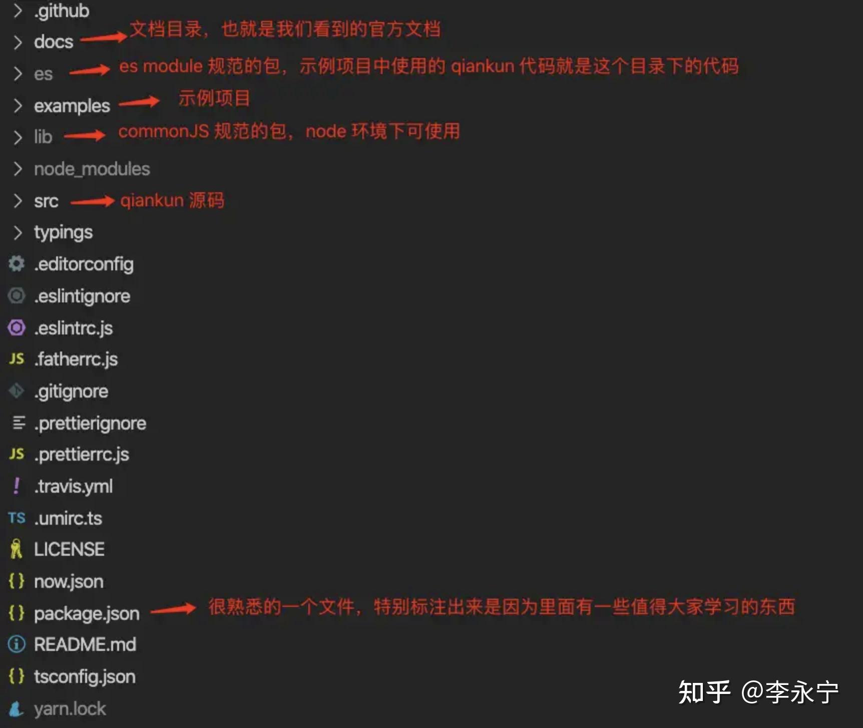 微前端框架 之 qiankun 从入门到源码分析 - 知乎