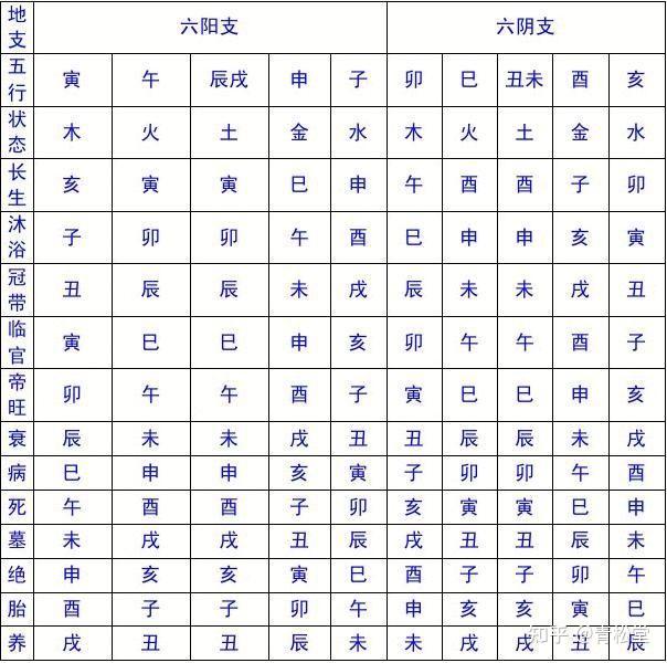 解密五行颜色:木青、火赤 - 知乎