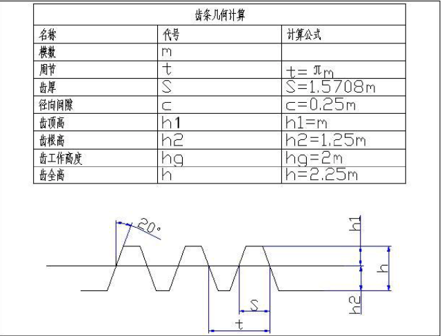 表格中列出了齒輪製造的必要參數,根據上述齒輪設計的方法,計算,填入.