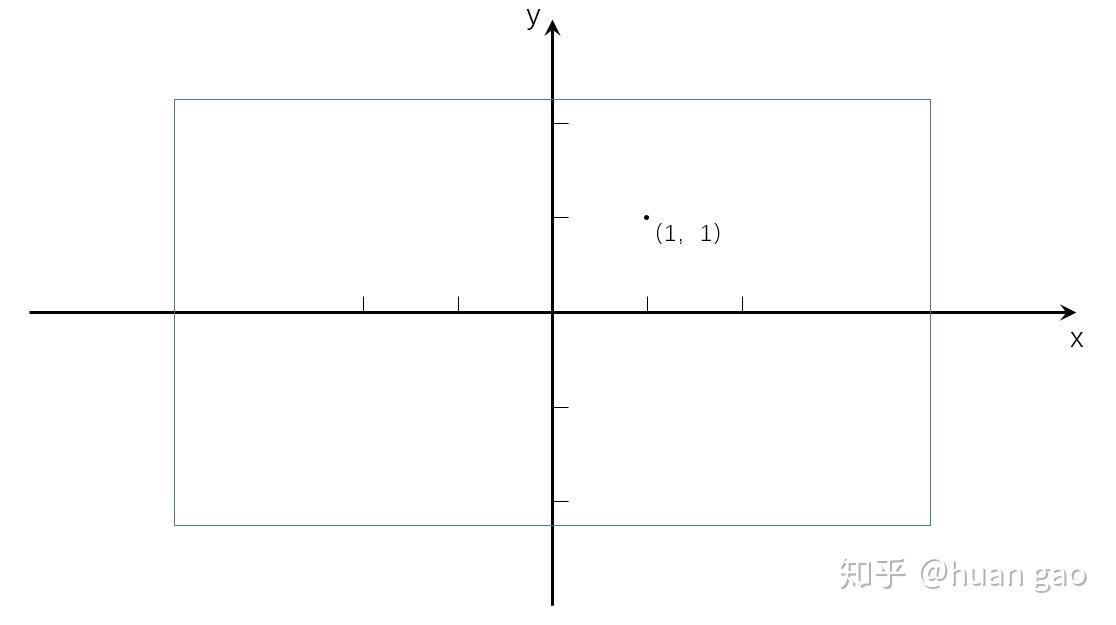 ppt的二维坐标系