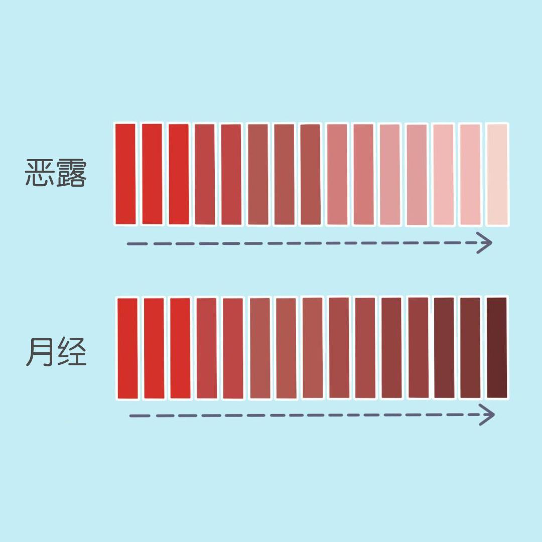 临产前别忽视这一点!预防产后恶露不尽的真实经验