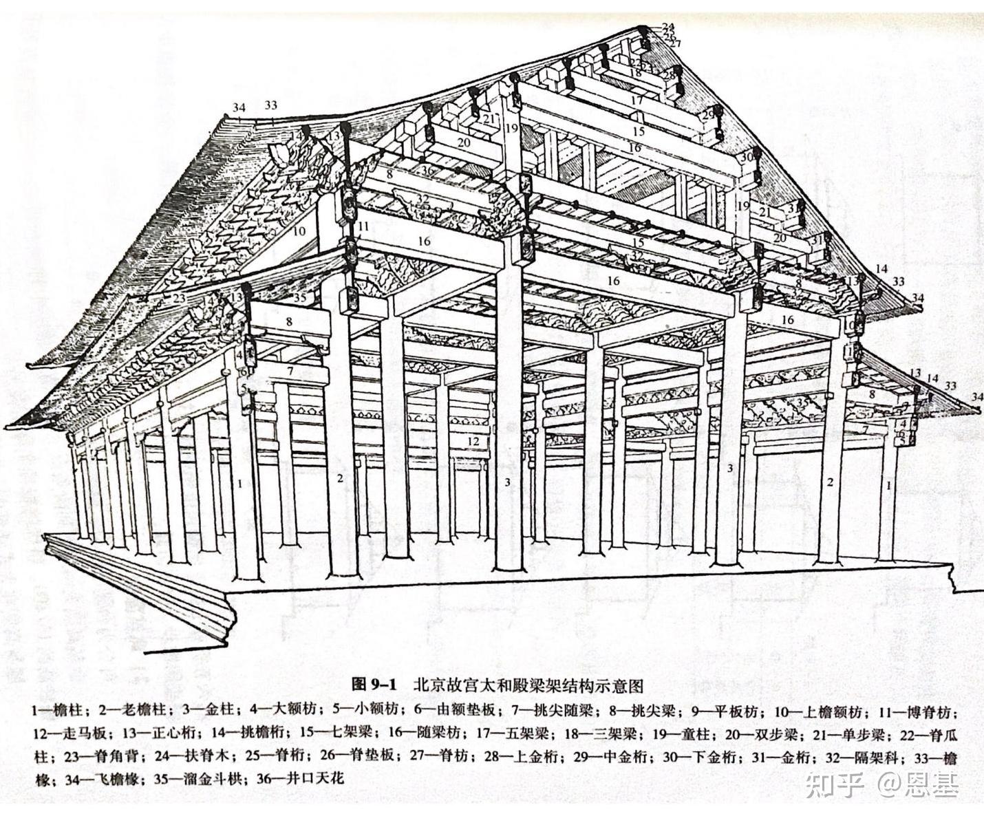 古建八大作详细讲解图片