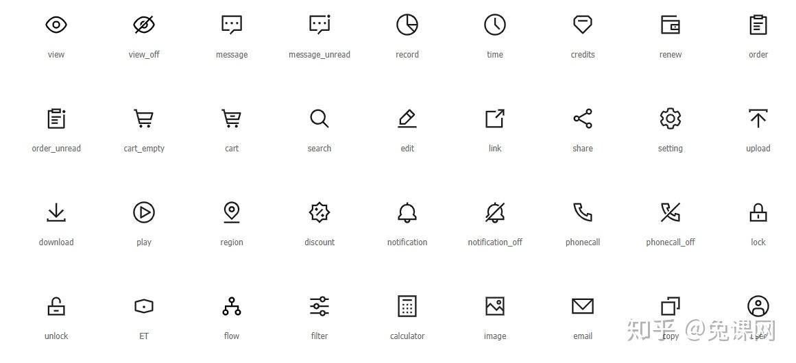 icon在设计时,如何表现统一性? - 知乎