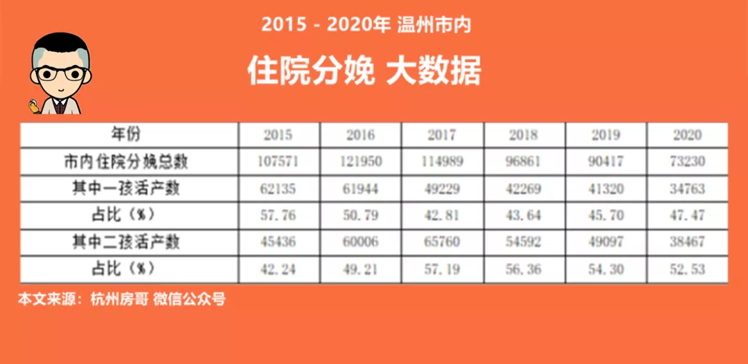 提问:房哥,我是温州人,温州作为一个二线城市,还值得买房投资吗?