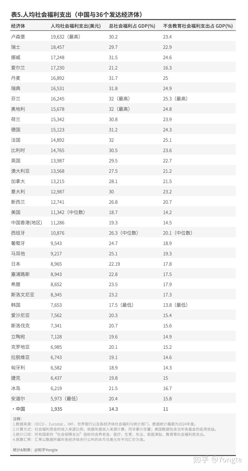 中国2035中等发达目标的实现可能与路径- 知乎